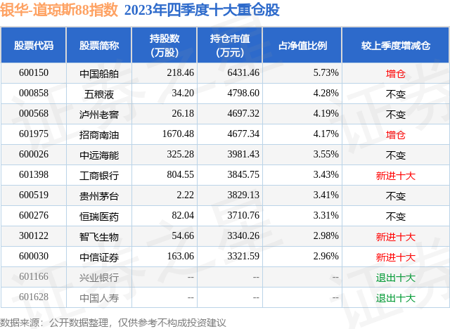 2月26日青鸟消防涨5.68%，银华-道琼斯88指数基金持有该股