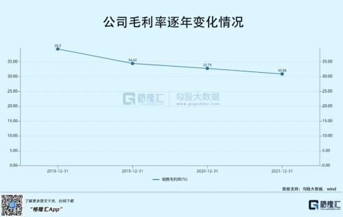 IPO估值244倍，弃购近4亿！经纬恒润为何惨遭市场抛弃？