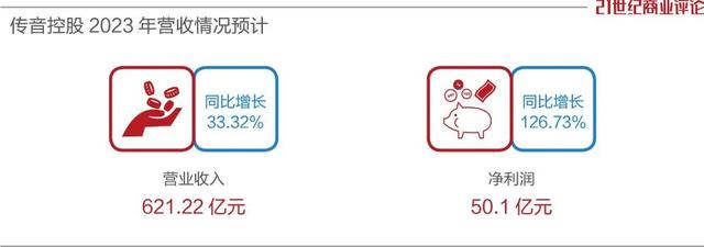 宁波商人卖手机，一年进账620亿