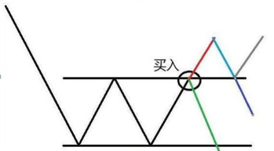 A股市场：在5124点买入5万元格力电器作长线布局，分红再投持有到现在，赚了多少？从贫穷到富有