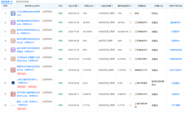 “茅五洋泸”杀向投资圈，都盯上哪些赛道？