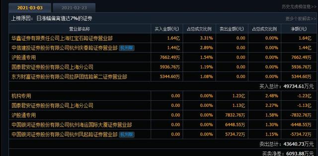 低价股中的战斗机？包钢股份“成功出道”9个交易日大涨77.50！成为这轮行情最靓的仔