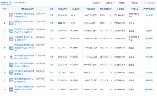 “茅五洋泸”杀向投资圈，都盯上哪些赛道？