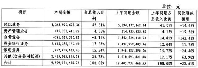 安信证券迎54岁新掌门人，年初至今已有7家券商董事长变动