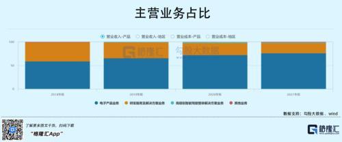 IPO估值244倍，弃购近4亿！经纬恒润为何惨遭市场抛弃？