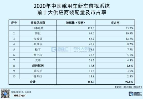 IPO估值244倍，弃购近4亿！经纬恒润为何惨遭市场抛弃？