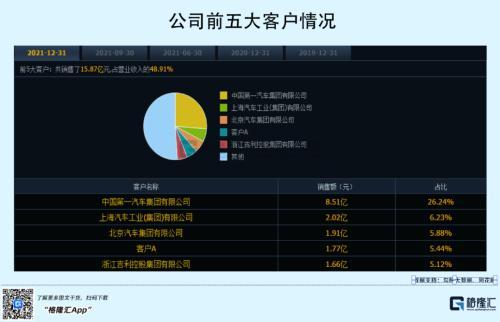 IPO估值244倍，弃购近4亿！经纬恒润为何惨遭市场抛弃？