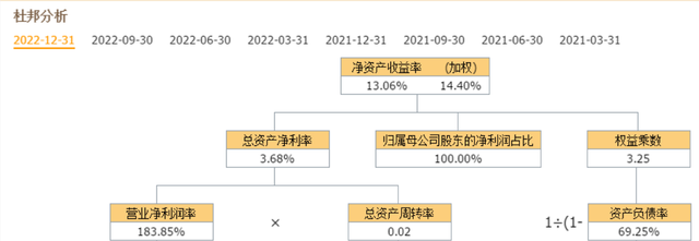 大金融：东方财富、中油资本、东方证券、信达证券，谁含金量更高