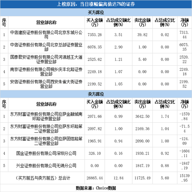 实力营业部现身龙虎榜，华映科技涨停（09-19）