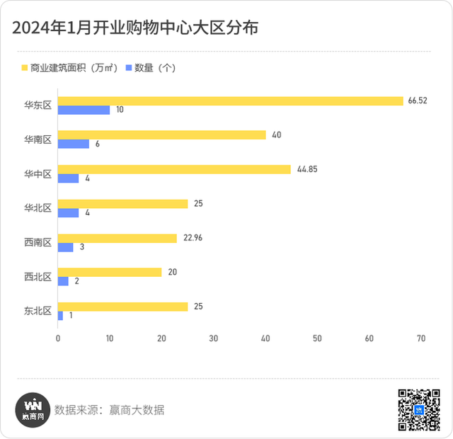 2024年1月全国开业购物中心30个，看点有这些！