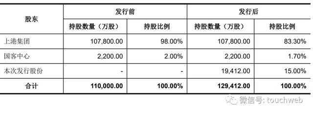 锦江航运上交所上市：市值231亿 前9个月净利7亿同比降53%