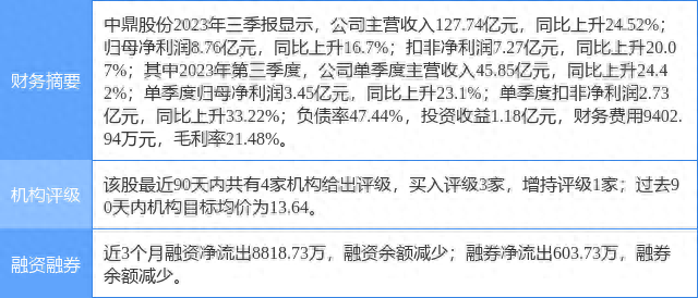 中鼎股份涨7.75%，信达证券二个月前给出“买入”评级