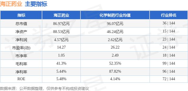 海正药业（600267）2月6日主力资金净卖出1558.92万元