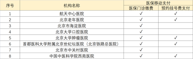 门诊缴费免排队！海淀这8家医院把医保缴费窗口“搬进”手机——