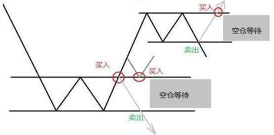 A股市场：在5124点买入5万元格力电器作长线布局，分红再投持有到现在，赚了多少？从贫穷到富有