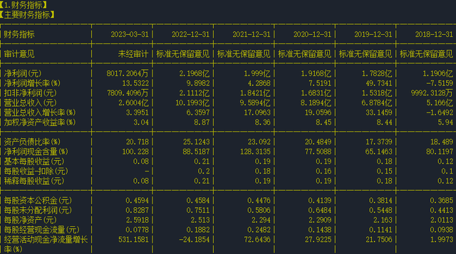 股票个股分析171： 利君股份（002651）