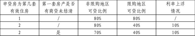 红楼知乎：买二手房，住房公积金贷款怎么贷？