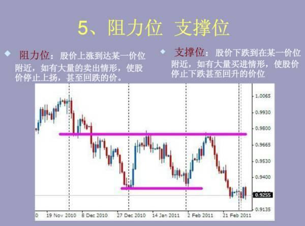 炒股基本术语大全，学好入市第一堂课！