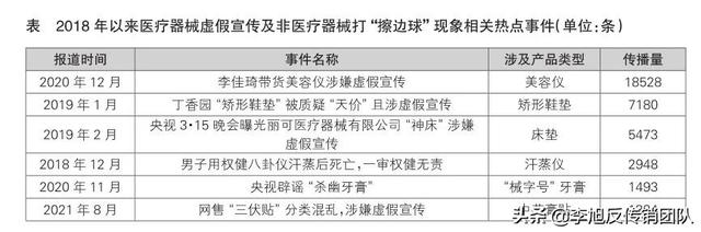 鞋垫、床垫、敷贴有奇效？消费者请擦亮眼睛，别被虚假宣传坑了