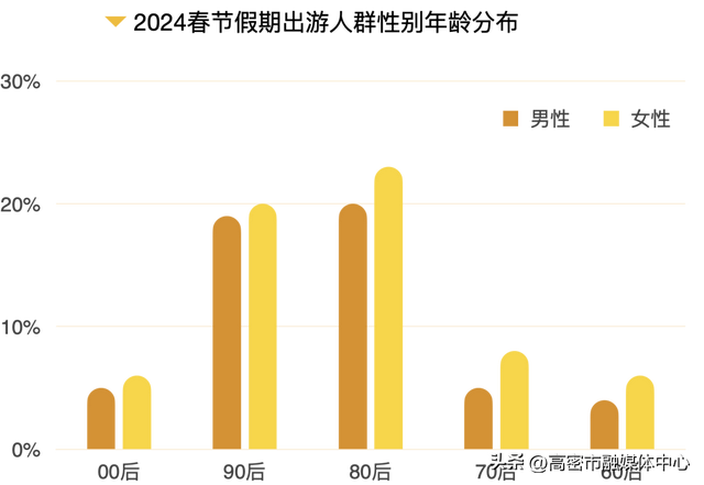 2024春节旅游大数据报告出炉！全方位解析旅游热点、消费趋势