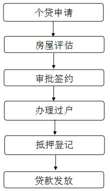 红楼知乎：买二手房，住房公积金贷款怎么贷？