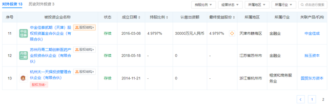 “茅五洋泸”杀向投资圈，都盯上哪些赛道？