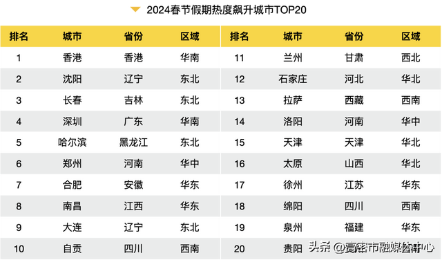 2024春节旅游大数据报告出炉！全方位解析旅游热点、消费趋势