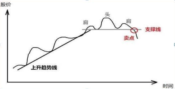 A股市场：在5124点买入5万元格力电器作长线布局，分红再投持有到现在，赚了多少？从贫穷到富有