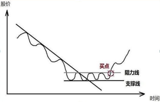 A股市场：在5124点买入5万元格力电器作长线布局，分红再投持有到现在，赚了多少？从贫穷到富有