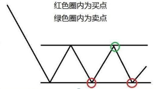 A股市场：在5124点买入5万元格力电器作长线布局，分红再投持有到现在，赚了多少？从贫穷到富有