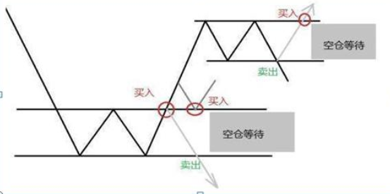 A股市场：在5124点买入5万元格力电器作长线布局，分红再投持有到现在，赚了多少？从贫穷到富有