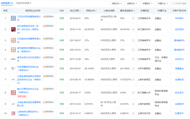 “茅五洋泸”杀向投资圈，都盯上哪些赛道？