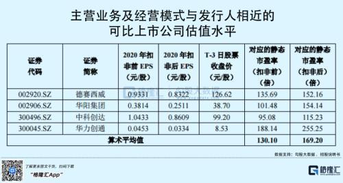 IPO估值244倍，弃购近4亿！经纬恒润为何惨遭市场抛弃？