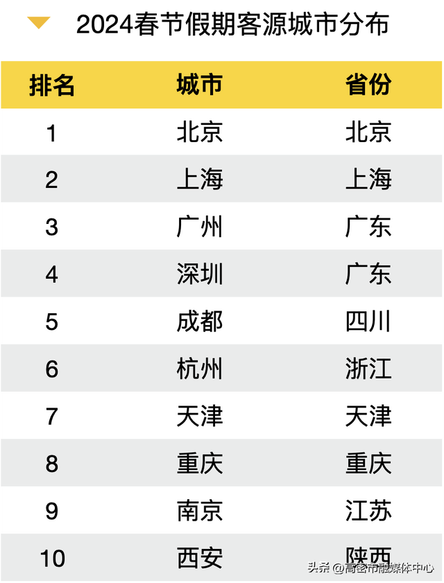 2024春节旅游大数据报告出炉！全方位解析旅游热点、消费趋势