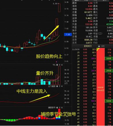 A股市场：10年前买入5万元南京银行股票并持有到现在，收益如何？不是股市不赚钱，是思维变了