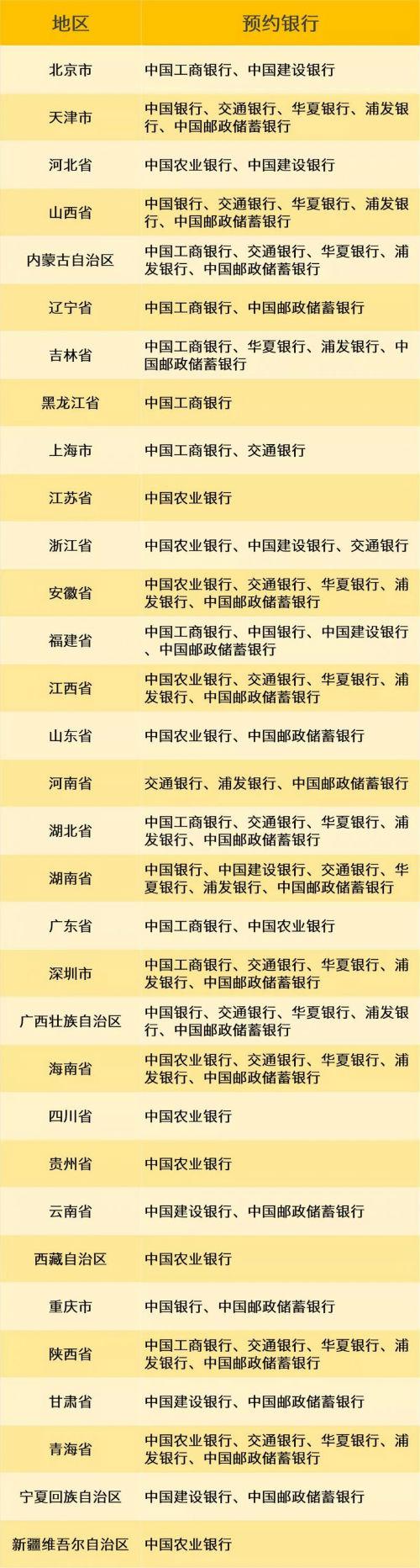 农业银行官网预约建党100周年纪念币入口 手机微信+网银预约方法