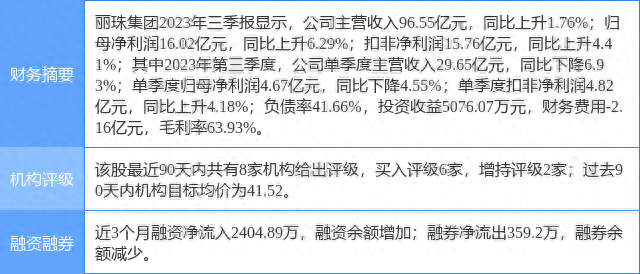 丽珠集团涨5.41%，东海证券二日前给出“买入”评级