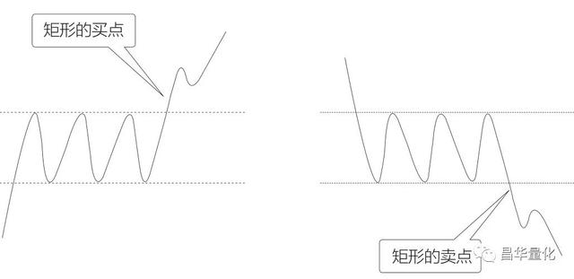 股票十种顶部反转形态及其卖点