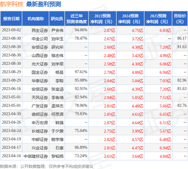 航宇科技：安信证券、大智慧等多家机构于8月31日调研我司