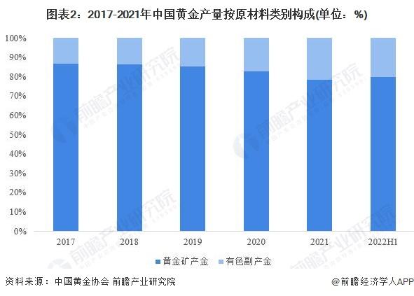 金价飙涨！1公斤黄金价格已涨到47万，消费者热情不减【附中国黄金市场供需分析】