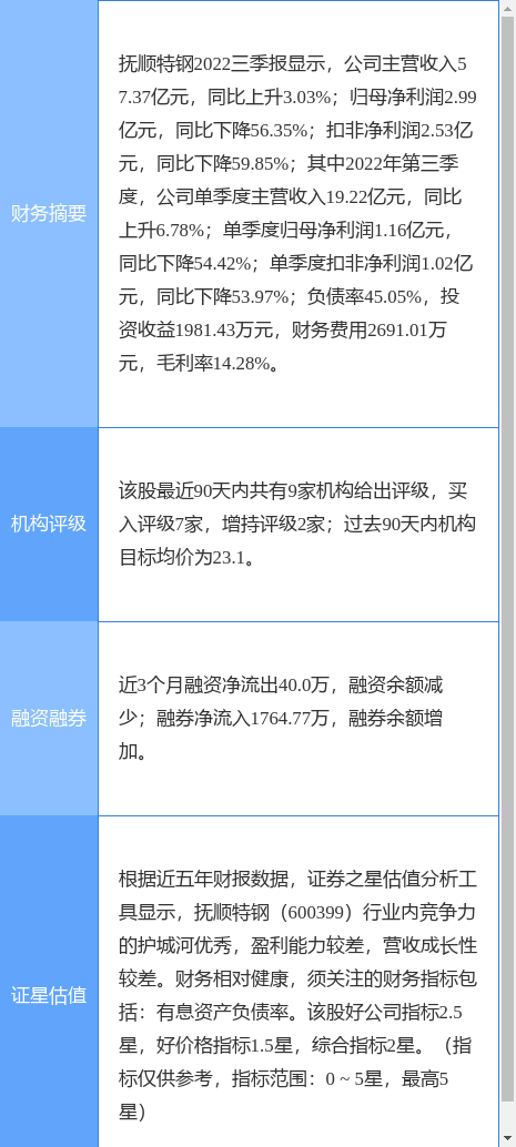 抚顺特钢涨6.94%，国盛证券二个月前给出“买入”评级