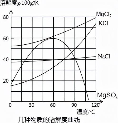 穿越必备技能之一——如何从海水中提炼食盐