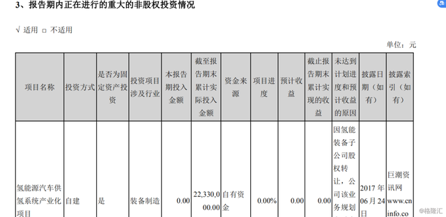 早已贱卖相关资产，富瑞特装还是氢燃料电池概念股？