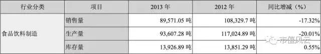 陨落的“民族品牌”｜黑牛食品：沉舟侧畔千庄过，病树前头收割忙