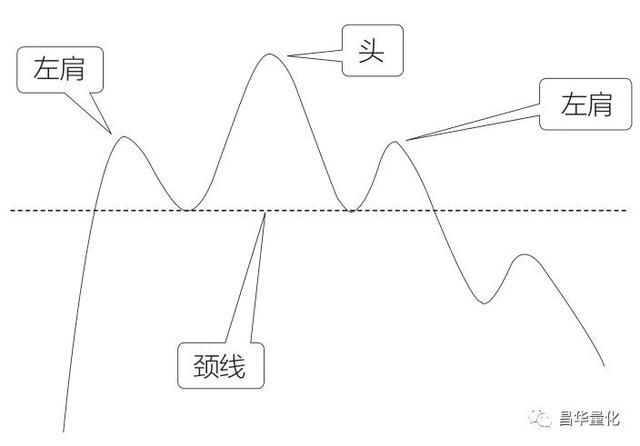 股票十种顶部反转形态及其卖点