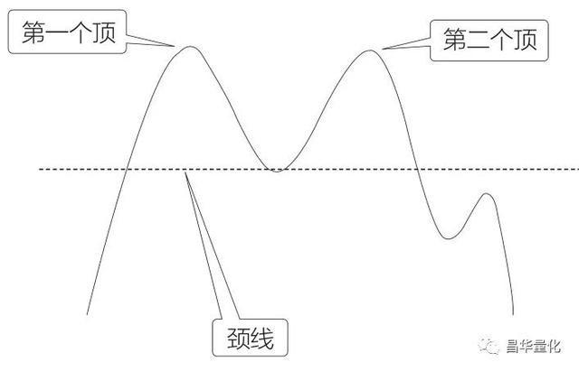 股票十种顶部反转形态及其卖点