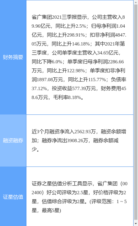 异动快报：省广集团（002400）2月10日9点37分封涨停板