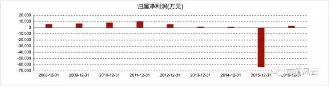 陨落的“民族品牌”｜黑牛食品：沉舟侧畔千庄过，病树前头收割忙