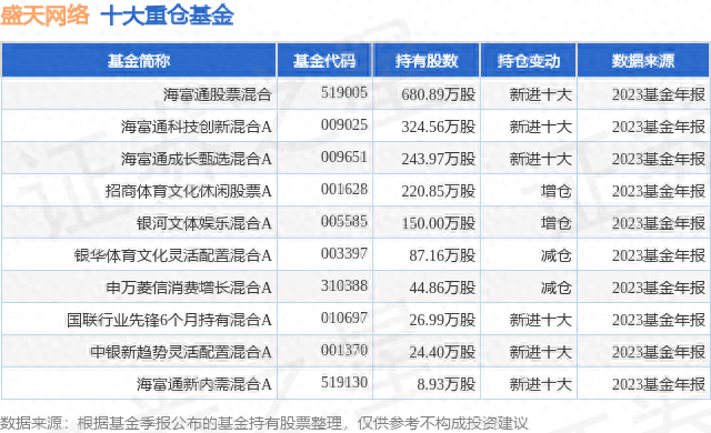 2月5日盛天网络跌12.70%，海富通股票混合基金重仓该股