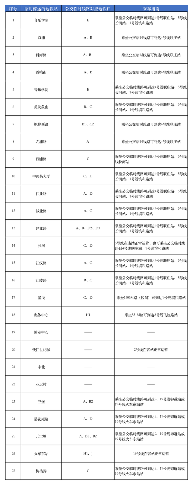 再次提醒！明天上午起，杭州出行有变化